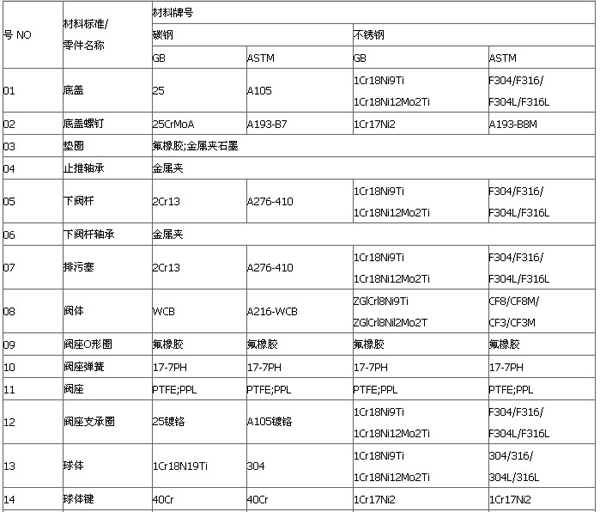 三通保溫球閥
