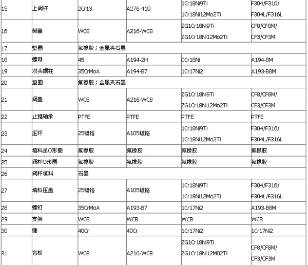 三通保溫球閥