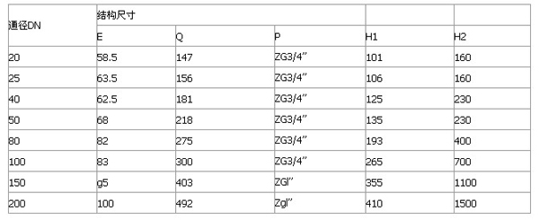 保溫球閥BQ41F