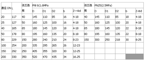 保溫球閥BQ41F