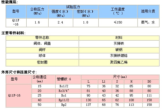 Q11F-16内螺纹球阀