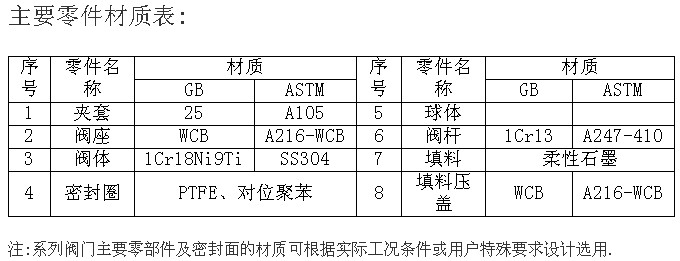 保温球阀