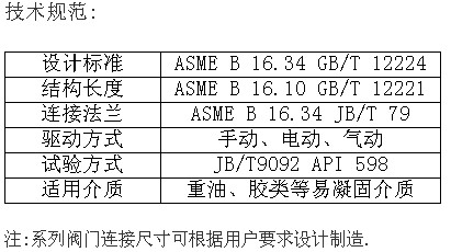 保溫球閥