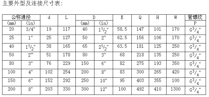 保溫球閥