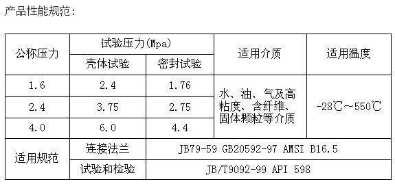 V型调节球阀