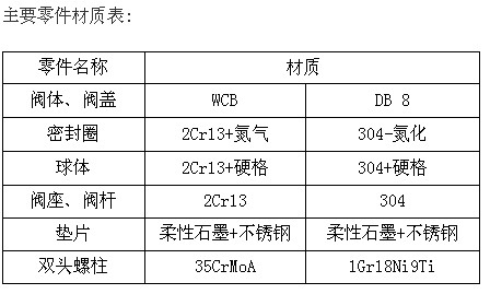 V型调节球阀